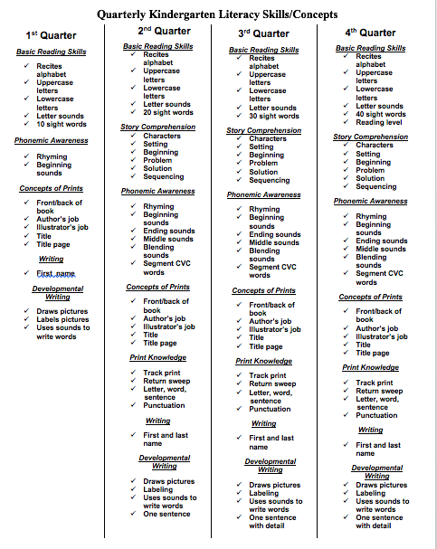 language arts skills 
